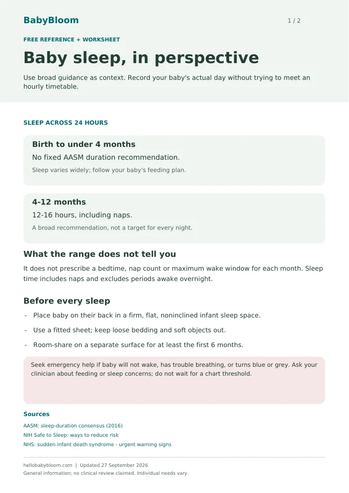 Preview of the printable: broad sleep ranges, safe-sleep reminders and space for notes. Page two is a blank daily sleep log.
